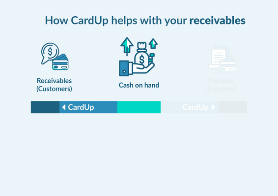 CARDUP-DOUBLE-CREDIT-CRUNCH-receivables