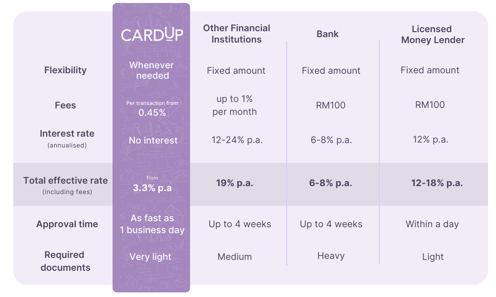 Website - workng capital table